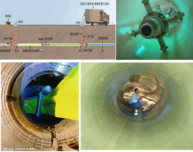 瓮安UV-CIPP内衬修复