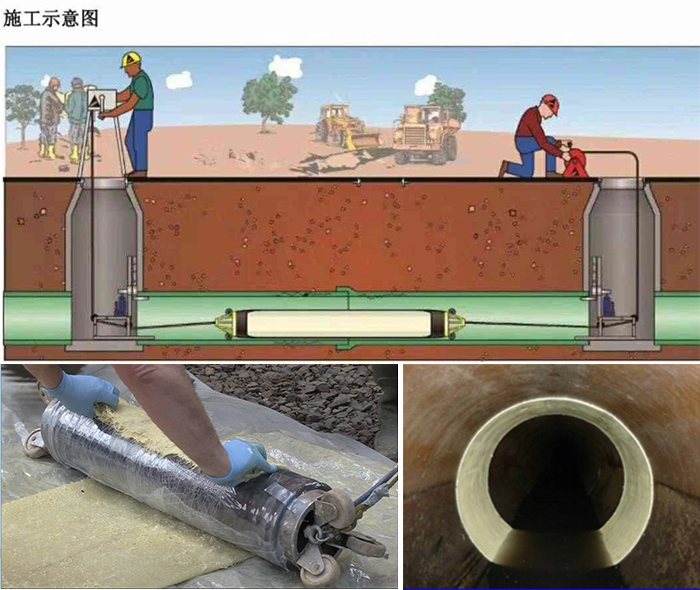 瓮安管道局部点状修复